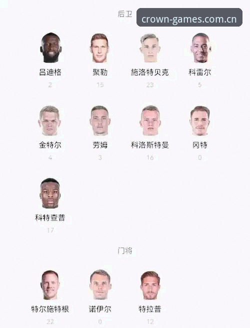 皇冠集团APP教程 德国队世界杯大名单公布,诺伊尔回归第五次出征,为何成为焦点?